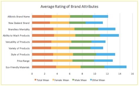 graph survey results|How to Analyze and Present Survey Results .